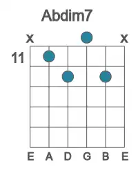 Guitar voicing #1 of the Ab dim7 chord